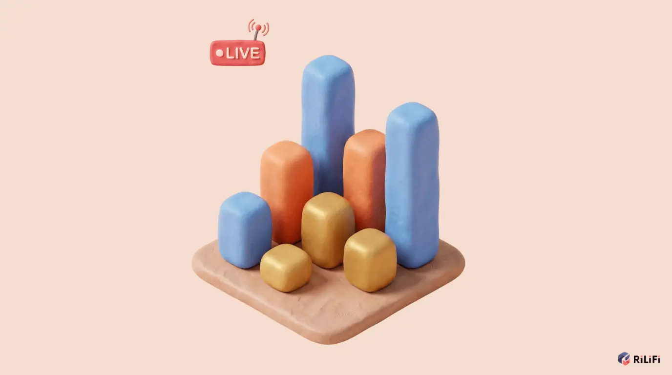 Live Poll Real-Time Visualization - Instant bar chart updates as votes come in Live Poll Real-Time Visualization - Instant bar chart updates as votes come in